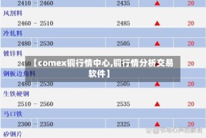 【comex铜行情中心,铜行情分析交易软件】