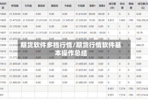 期货软件多档行情/期货行情软件基本操作总结