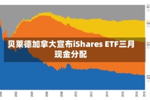 贝莱德加拿大宣布iShares ETF三月现金分配
