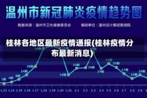 桂林各地区最新疫情通报(桂林疫情分布最新消息)