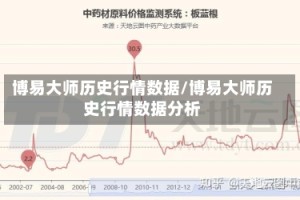博易大师历史行情数据/博易大师历史行情数据分析
