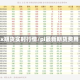 px期货实时行情/pi最新期货费用