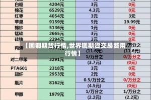 【国铜期货行情,世界铜期货交易费用行情】