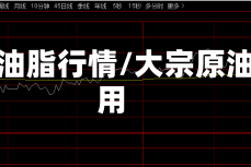 大宗油脂行情/大宗原油费用