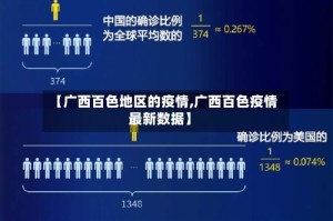 【广西百色地区的疫情,广西百色疫情最新数据】