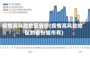 疫情高风险地区省份(疫情高风险地区的省份城市有)