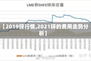 【2019锌行情,2021锌的费用走势分析】