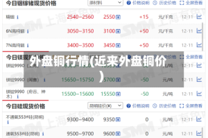 外盘铜行情(近来外盘铜价)