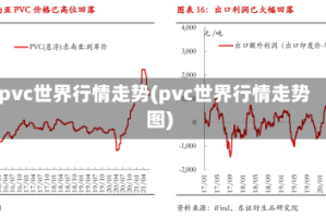pvc世界行情走势(pvc世界行情走势图)