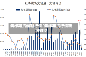美棉期货最新行情/美棉期货行情新浪财经