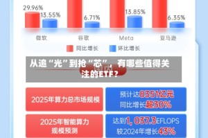 从追“光”到抢“芯”，有哪些值得关注的ETF？