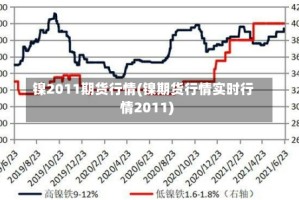 镍2011期货行情(镍期货行情实时行情2011)