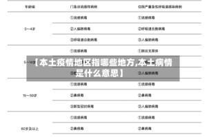 【本土疫情地区指哪些地方,本土病情是什么意思】
