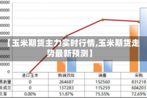 【玉米期货主力实时行情,玉米期货走势最新预测】