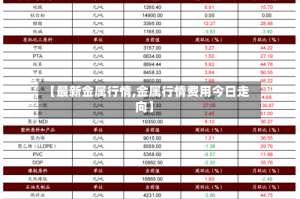 【最新金属行情,金属行情费用今日走向】