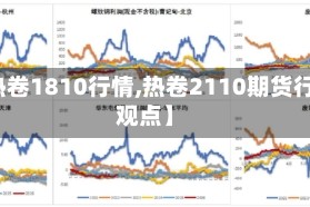 【热卷1810行情,热卷2110期货行情观点】