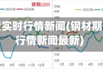 钢材期货实时行情新闻(钢材期货实时行情新闻最新)