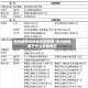 常州疫情风险地区图解图/常州疫情属于什么风险地区
