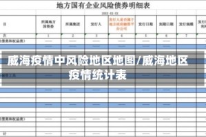 威海疫情中风险地区地图/威海地区疫情统计表