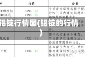 铝锭行情图(铝锭的行情)