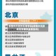疫情中风险地区健康码(疫情中风险地区健康码会变色吗)