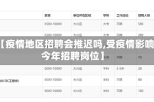 【疫情地区招聘会推迟吗,受疫情影响今年招聘岗位】