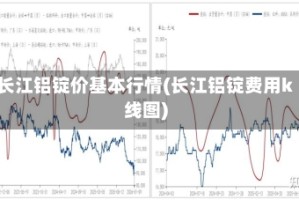长江铝锭价基本行情(长江铝锭费用k线图)