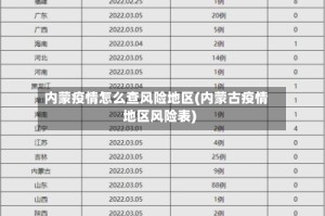 内蒙疫情怎么查风险地区(内蒙古疫情地区风险表)