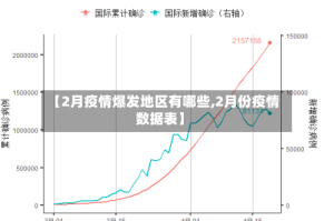 【2月疫情爆发地区有哪些,2月份疫情数据表】