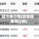 铝今年行情(现在铝费用行情)