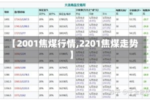 【2001焦煤行情,2201焦煤走势】
