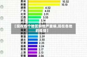 【现在各个地区疫情严重嘛,现在各地的疫情】