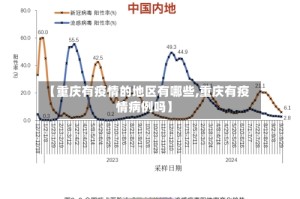 【重庆有疫情的地区有哪些,重庆有疫情病例吗】