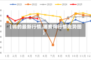【锡的最新行情,锡费用行情走势图】