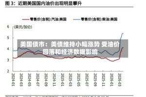 美国债市：美债维持小幅涨势 受油价回落和经济数据影响