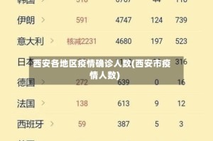 西安各地区疫情确诊人数(西安市疫情人数)