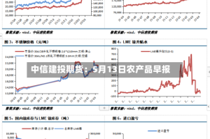 中信建投期货：5月13日农产品早报