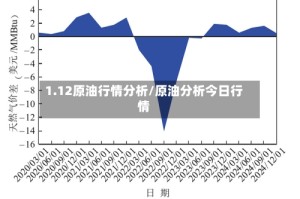 1.12原油行情分析/原油分析今日行情