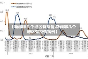 【新疆哪几个地区有疫情,新疆哪几个地区有疫情病例】