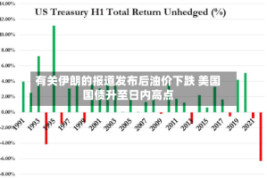 有关伊朗的报道发布后油价下跌 美国国债升至日内高点