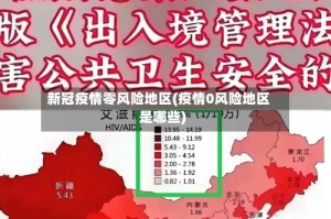 新冠疫情零风险地区(疫情0风险地区是哪些)
