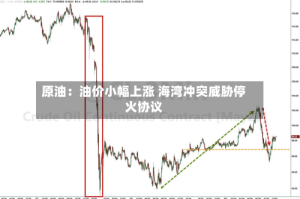 原油：油价小幅上涨 海湾冲突威胁停火协议