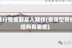 震荡行情底部买入期权(震荡型期权结构有哪些)
