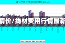 线材行情价/线材费用行情最新报价