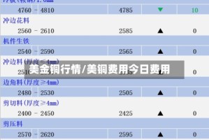 美金铜行情/美铜费用今日费用