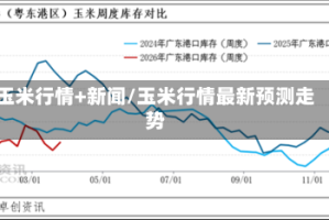 玉米行情+新闻/玉米行情最新预测走势