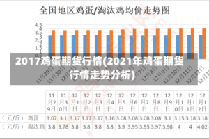 2017鸡蛋期货行情(2021年鸡蛋期货行情走势分析)