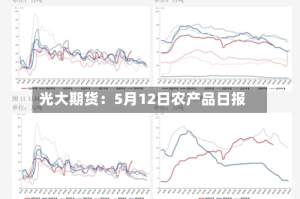 光大期货：5月12日农产品日报