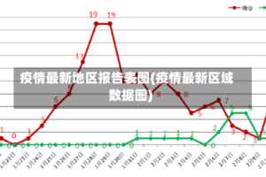 疫情最新地区报告表图(疫情最新区域数据图)