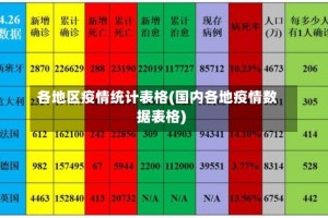 各地区疫情统计表格(国内各地疫情数据表格)